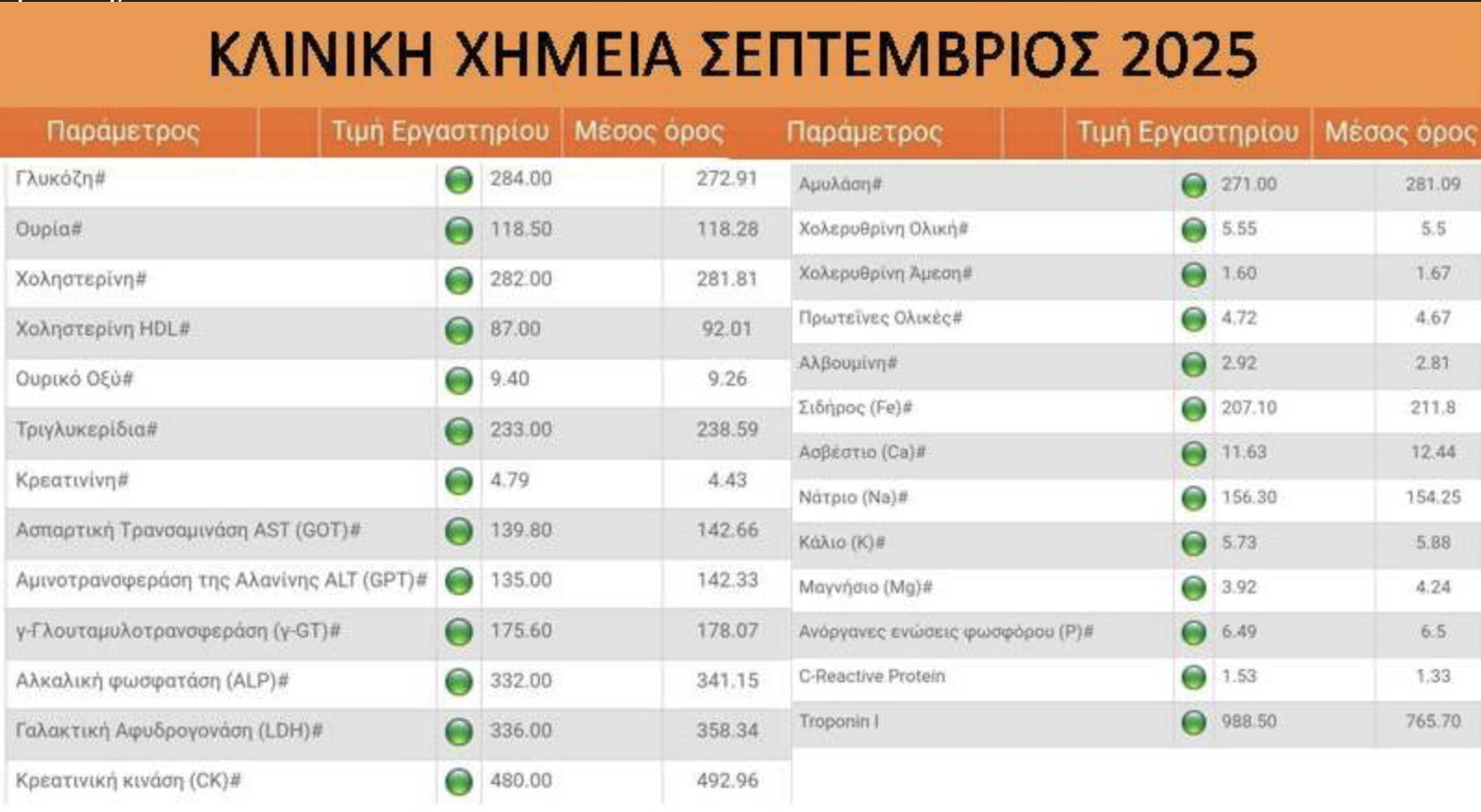 Εξωτερικός Ποιοτικός Έλεγχος – Σεπτέμβριος 2025 Εξωτερικός Ποιοτικός Έλεγχος – Σεπτέμβριος 2025